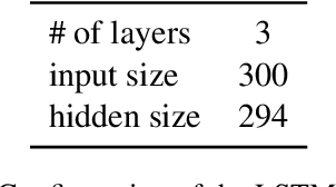 Figure 2 for Pretraining with Artificial Language: Studying Transferable Knowledge in Language Models