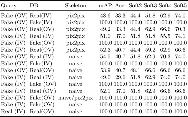 Figure 3 for Spatio-Temporal Handwriting Imitation
