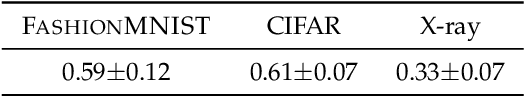Figure 2 for The magnitude vector of images