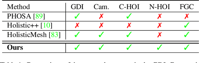 Figure 1 for Human-Aware Object Placement for Visual Environment Reconstruction