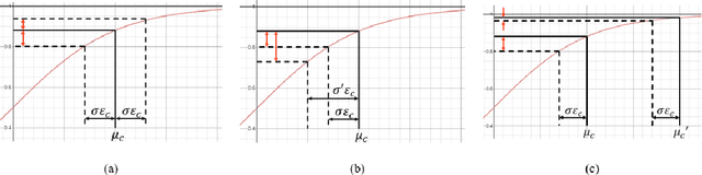 Figure 2 for A Confidence-Calibrated MOBA Game Winner Predictor