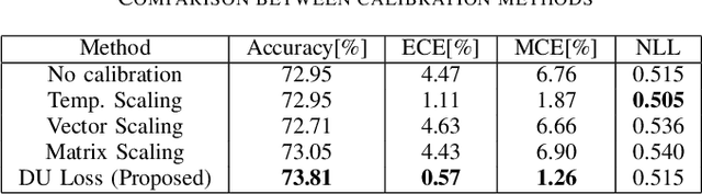 Figure 4 for A Confidence-Calibrated MOBA Game Winner Predictor