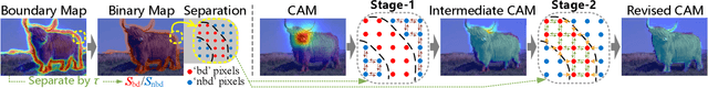 Figure 3 for Weak-shot Semantic Segmentation by Transferring Semantic Affinity and Boundary