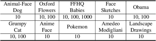 Figure 2 for Smoothing the Generative Latent Space with Mixup-based Distance Learning