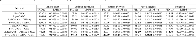 Figure 4 for Smoothing the Generative Latent Space with Mixup-based Distance Learning