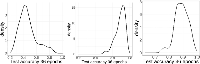Figure 4 for Landscape of Neural Architecture Search across sensors: how much do they differ ?