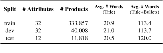 Figure 4 for AdaTag: Multi-Attribute Value Extraction from Product Profiles with Adaptive Decoding