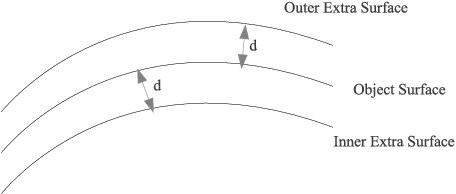 Figure 4 for Neural Generative Models for 3D Faces with Application in 3D Texture Free Face Recognition