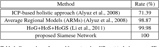 Figure 2 for Neural Generative Models for 3D Faces with Application in 3D Texture Free Face Recognition