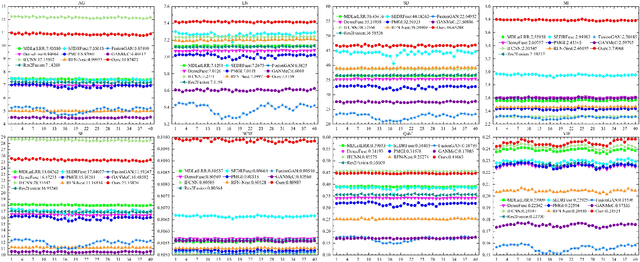 Figure 4 for Infrared and Visible Image Fusion via Interactive Compensatory Attention Adversarial Learning