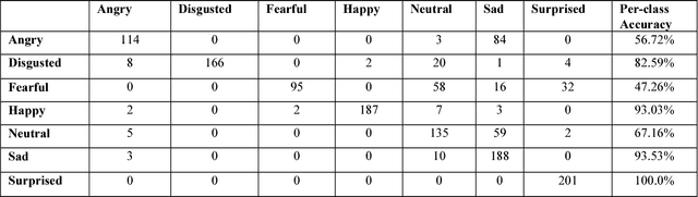 Figure 2 for Facial Expression Recognition using Visual Saliency and Deep Learning