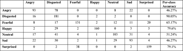 Figure 4 for Facial Expression Recognition using Visual Saliency and Deep Learning
