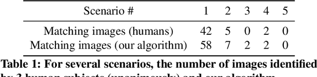 Figure 2 for Querying Labelled Data with Scenario Programs for Sim-to-Real Validation