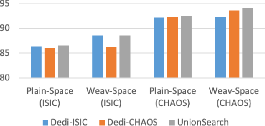 Figure 3 for MixSearch: Searching for Domain Generalized Medical Image Segmentation Architectures