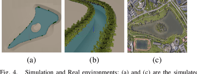 Figure 4 for How To Train Your HERON