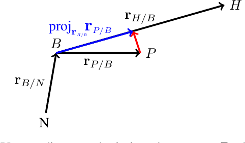 Figure 2 for Learning Continuous Occupancy Maps with the Ising Process Model