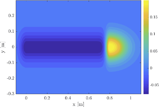 Figure 3 for Learning Continuous Occupancy Maps with the Ising Process Model