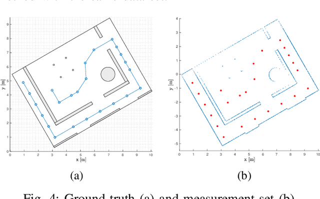 Figure 4 for Learning Continuous Occupancy Maps with the Ising Process Model