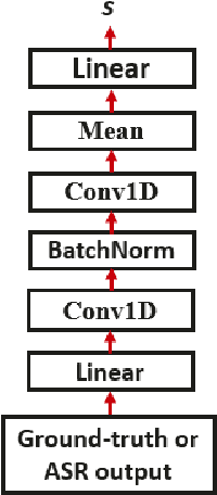 Figure 1 for Fine-tuning of Pre-trained End-to-end Speech Recognition with Generative Adversarial Networks