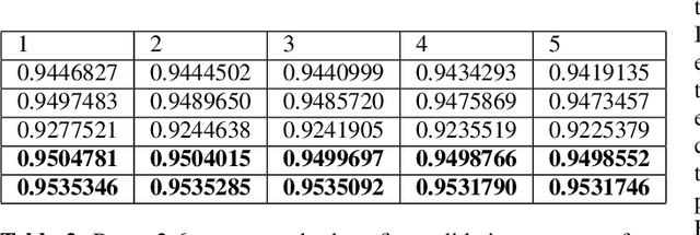 Figure 4 for Fine-tuning of Pre-trained End-to-end Speech Recognition with Generative Adversarial Networks
