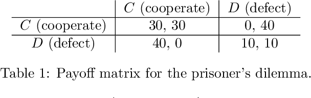Figure 2 for Learning in two-player games between transparent opponents