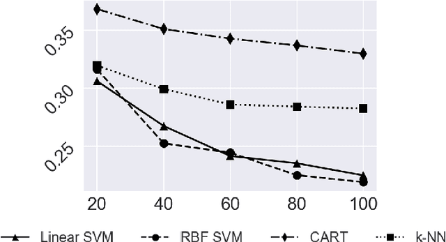 Figure 3 for Generalized Resubstitution for Classification Error Estimation