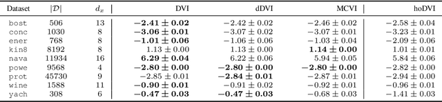 Figure 4 for Fixing Variational Bayes: Deterministic Variational Inference for Bayesian Neural Networks