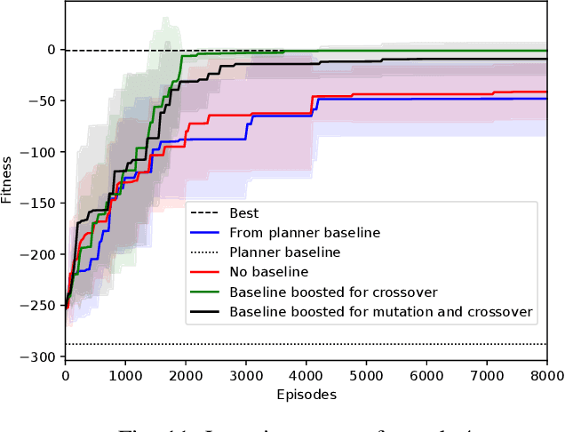 Figure 3 for Combining Planning and Learning of Behavior Trees for Robotic Assembly