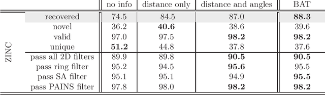 Figure 4 for Decoupled coordinates for machine learning-based molecular fragment linking