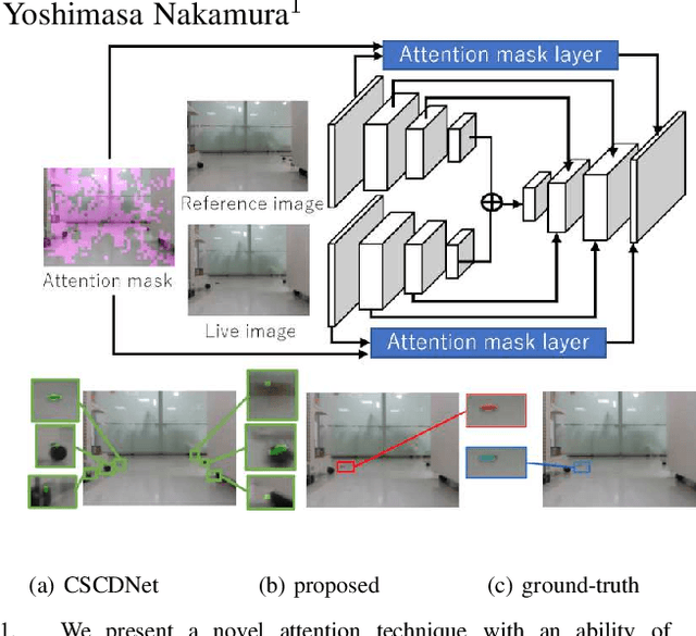 Figure 1 for Domain Invariant Siamese Attention Mask for Small Object Change Detection via Everyday Indoor Robot Navigation