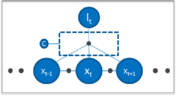 Figure 2 for Utilizing Semantic Visual Landmarks for Precise Vehicle Navigation