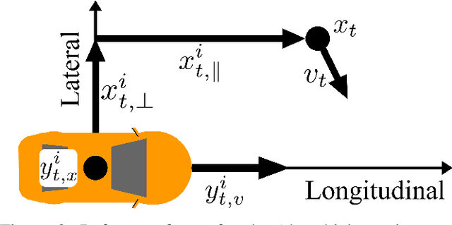 Figure 2 for Off The Beaten Sidewalk: Pedestrian Prediction In Shared Spaces For Autonomous Vehicles