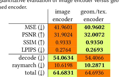 Figure 2 for Mixture of Volumetric Primitives for Efficient Neural Rendering