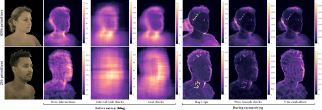 Figure 3 for Mixture of Volumetric Primitives for Efficient Neural Rendering