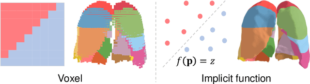 Figure 2 for What Makes for Automatic Reconstruction of Pulmonary Segments