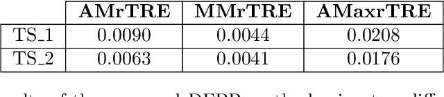 Figure 2 for Deep Feature based Cross-slide Registration