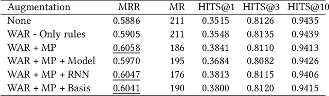 Figure 4 for Walk-and-Relate: A Random-Walk-based Algorithm for Representation Learning on Sparse Knowledge Graphs