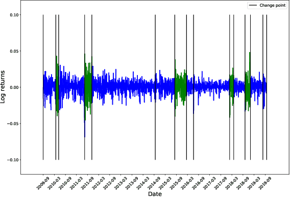 Figure 3 for Clustering volatility regimes for dynamic trading strategies