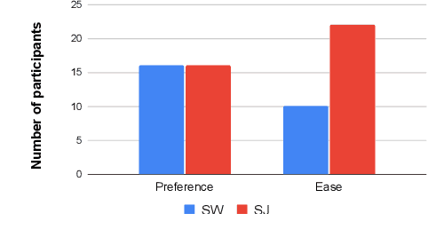 Figure 3 for HI-DWA: Human-Influenced Dynamic Window Approach for Shared Control of a Telepresence Robot