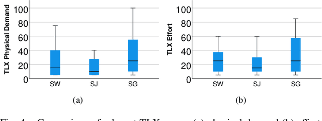 Figure 4 for HI-DWA: Human-Influenced Dynamic Window Approach for Shared Control of a Telepresence Robot