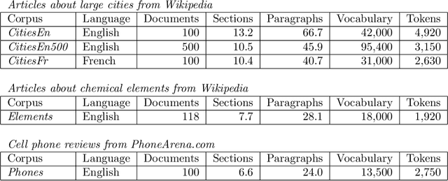 Figure 2 for Content Modeling Using Latent Permutations