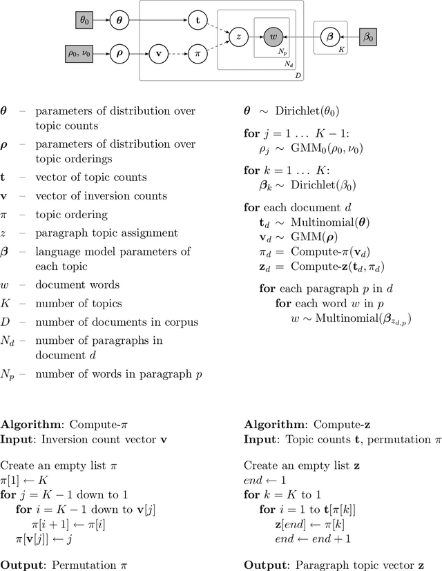 Figure 1 for Content Modeling Using Latent Permutations