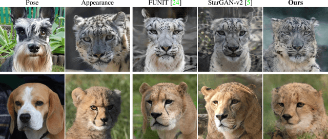 Figure 3 for Scaling-up Disentanglement for Image Translation