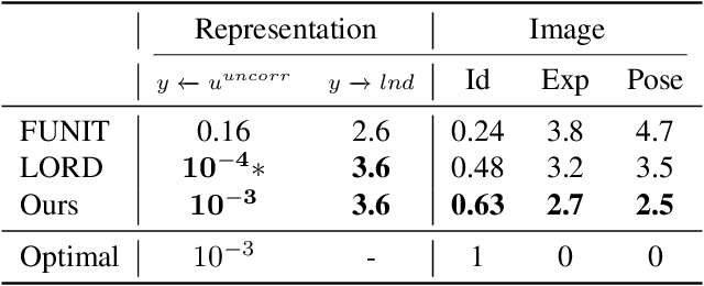 Figure 2 for Scaling-up Disentanglement for Image Translation