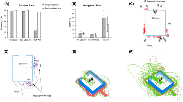 Figure 3 for Insect-Computer Hybrid System for Autonomous Search and Rescue Mission
