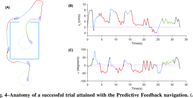 Figure 4 for Insect-Computer Hybrid System for Autonomous Search and Rescue Mission
