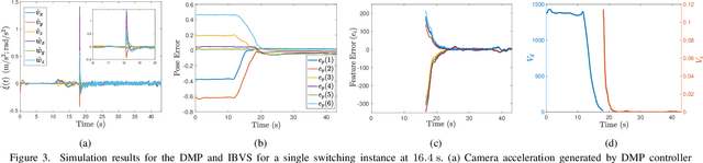 Figure 3 for Stitching Dynamic Movement Primitives and Image-based Visual Servo Control