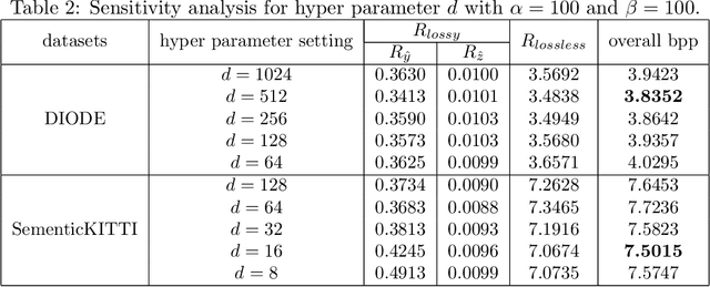 Figure 4 for End-to-end lossless compression of high precision depth maps guided by pseudo-residual
