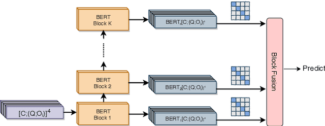 Figure 3 for Context Modeling with Evidence Filter for Multiple Choice Question Answering