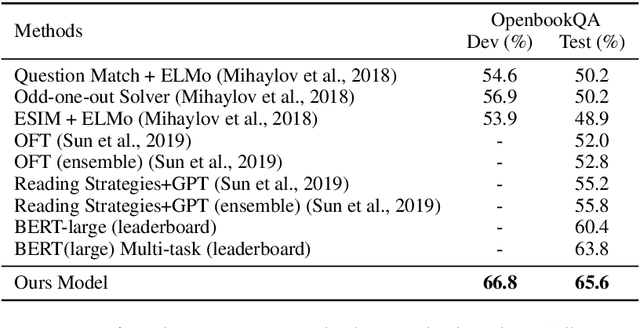 Figure 2 for Context Modeling with Evidence Filter for Multiple Choice Question Answering